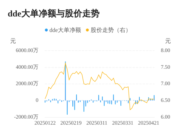 红腾网配资 城市传媒主力资金持续净流入，3日共净流入1107.49万元