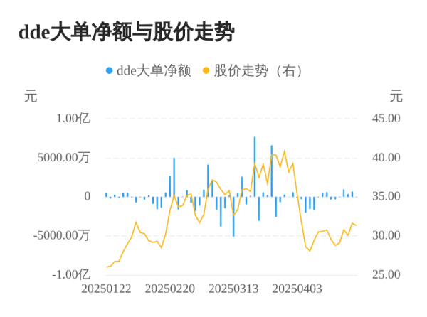 金领速配 微光股份主力资金持续净流入，3日共净流入1092.16万元