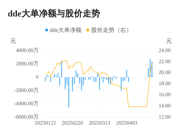 源顺网 新晨科技主力资金持续净流入，3日共净流入6528.11万元