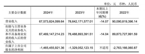 粤友钱配资 四年累计亏损95亿元，永辉超市去年关闭尾部门店232家