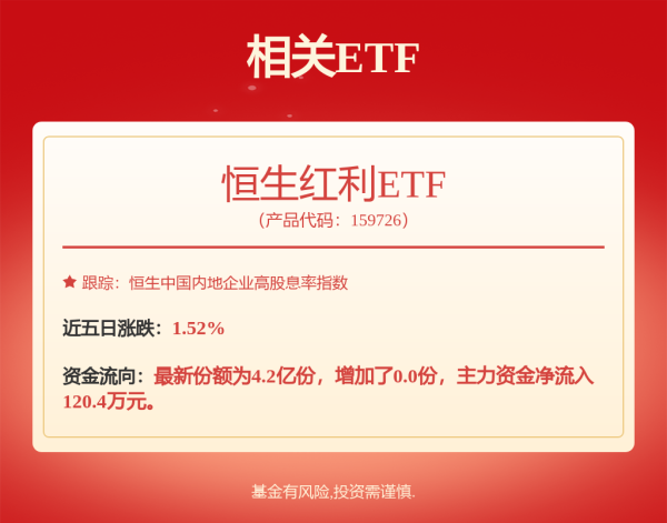 牛势策略 建发地产完成发行12亿中期票据 利率2.8%