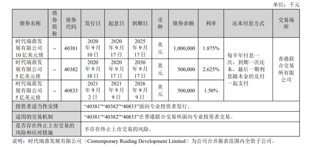 来源：宁德时代2024年财报