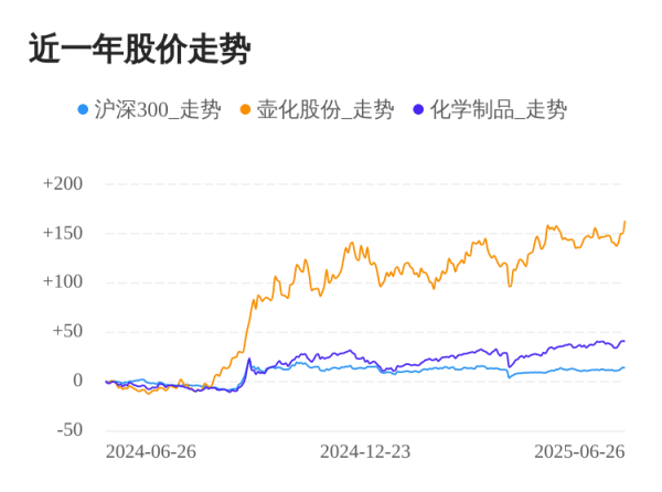 策利配资 壶化股份06月26日继续上涨，股价创历史新高