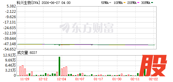 K图 SVA_0